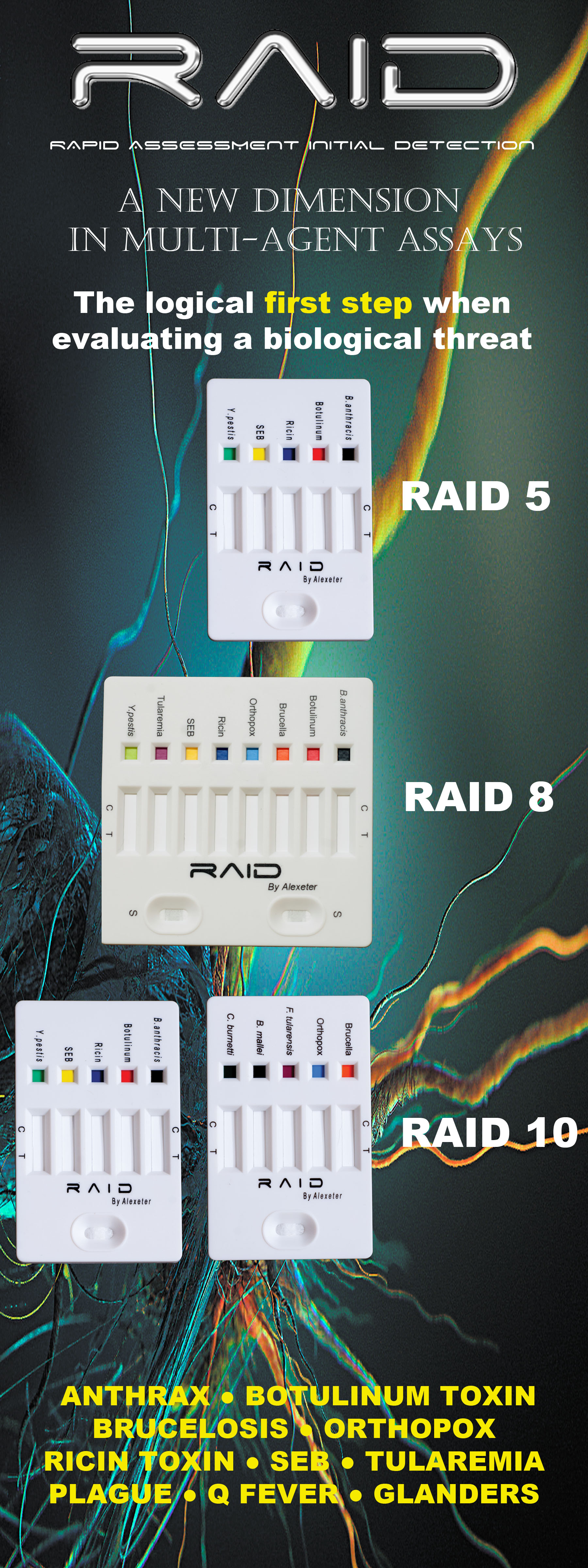 RAID Tests Home Page Image